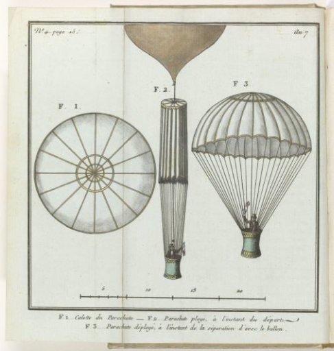 Le Mois, Historical, Literary and Critical Journal, with Figures, Volume 2, No. 4, page 15, Year 7 (1798-1799): F. 1... Cap of the Parachute
