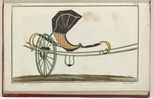 Cabinet des Modes or the New Fashions, 1 May 1786, pl. II