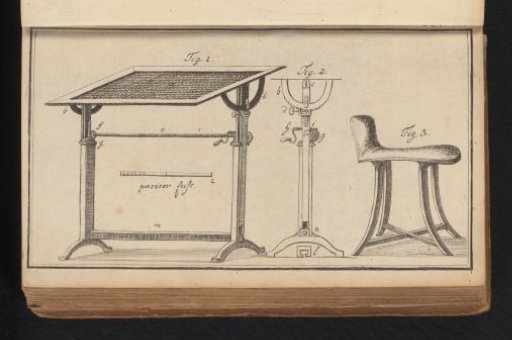Journal of Luxury and Fashion 1786, Volume I, Plate 16