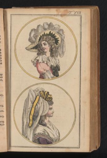 Journal of Luxury and Fashion 1786, Volume I, Plate 17