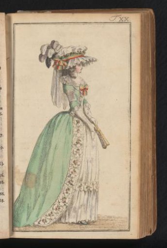 Journal of Luxury and Fashion 1786, Volume I, Plate 20