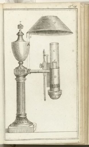 Journal of Luxury and Fashion 1788, Volume III, Plate 18