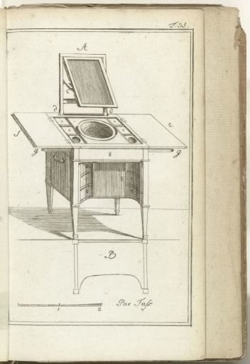 Journal des Luxus und der Moden 1788, Volume III, Part 35