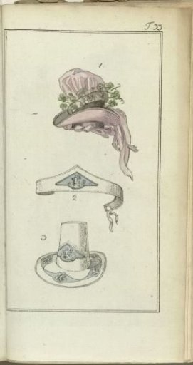 Journal of Luxury and Fashion 1790, Volume V, Plate 33