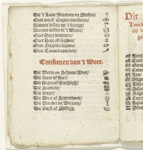 Page with explanation of symbols and signs for the weather, 1712