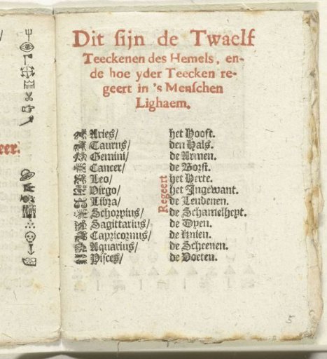 Page with explanation of symbols and signs for the weather, 1712