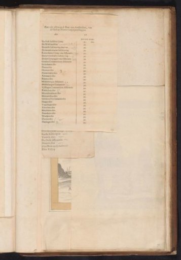 Price List with Share Prices, 1720