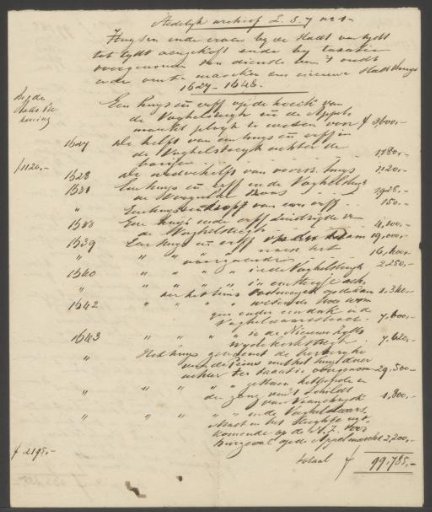 Text page with costs of purchased houses and plots demolished for the construction of the new City Hall on the Dam