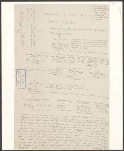 Genealogy of Cornelius Duyn