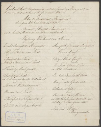 Genealogy of the Witsen Family