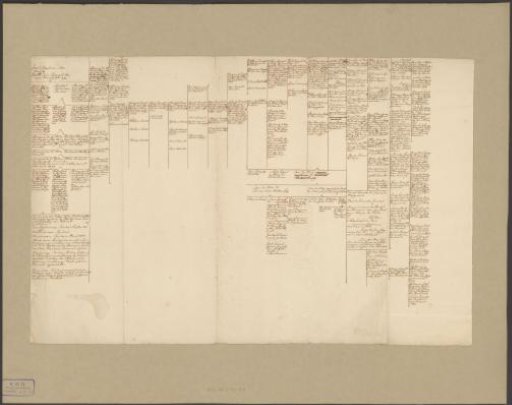 Genealogical table of Isaac Sweers