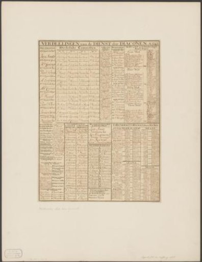 Work Schedule of the Protestant Deaconry in Amsterdam