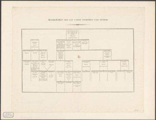 Genealogy of Jan van Speyk