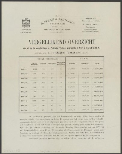 Comparative table of public real estate sales in Amsterdam between 1897 and 1906