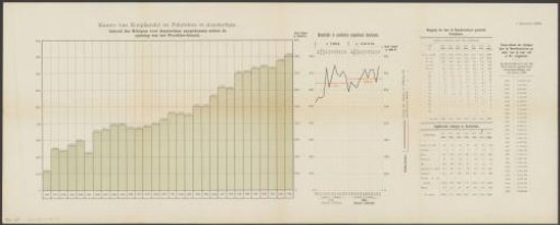 Graphic with the contents of the ships arriving at the North Sea Canal