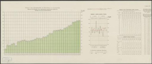 Chart showing the cargo of ships arriving at the North Sea Canal