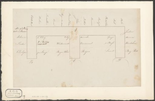 Table arrangement for a dinner or meeting around the opening of the North Sea Canal