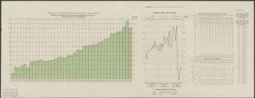 Chart showing the cargo of ships arriving at the North Sea Canal