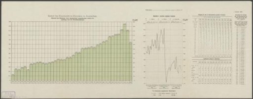 Chart showing the cargo of ships arriving at the North Sea Canal