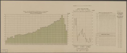 Chart showing the cargo of ships arriving at the North Sea Canal