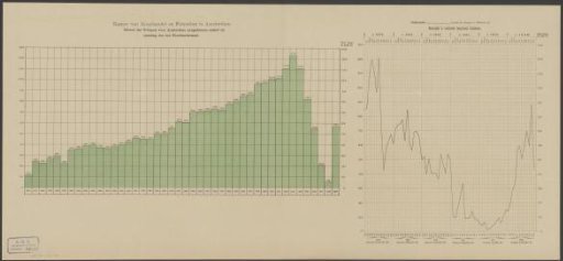 Chart showing the cargo of ships arriving at the North Sea Canal