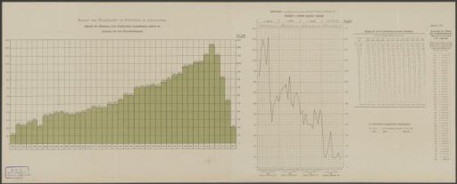Chart showing the cargo of ships arriving at the North Sea Canal