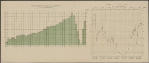 Chart showing the cargo of ships arriving at the North Sea Canal