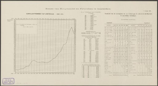 Entry and exit clearances of Rhine traffic