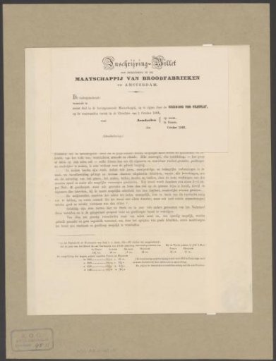 Share sale of the Maatschappij van Broodfabrieken