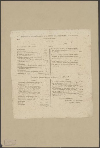 Income and expenditure of Amsterdam guilds, 1796
