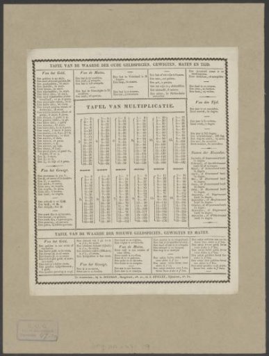 Multiplication tables and lists of units of money, weight, distance, volume and time