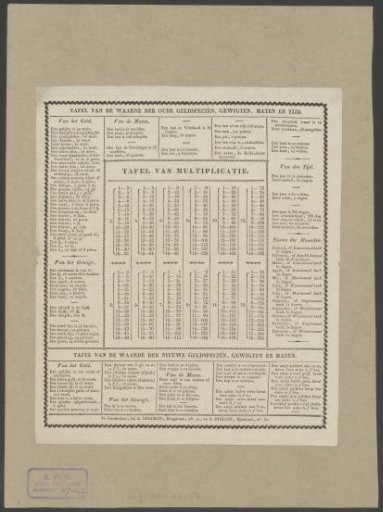 Multiplication tables and lists of units of money, weight, distance, volume and time