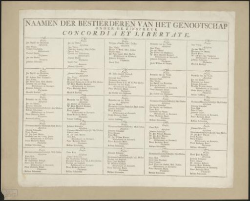List of names of directors of the Genootschap Concordia et Libertate, 1748-1772