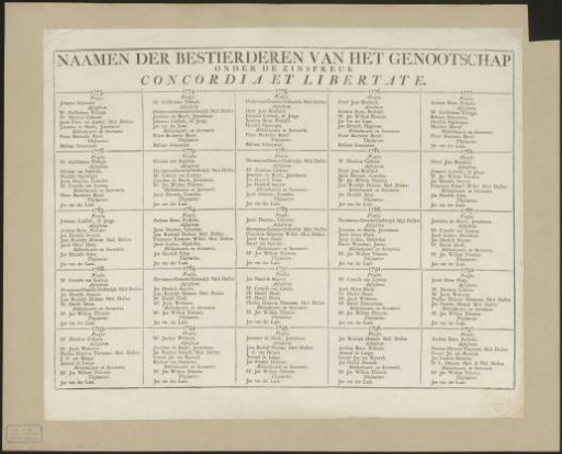 List of names of directors of the Genootschap Concordia et Libertate, 1773-1797