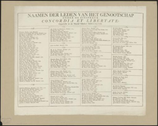 List of names of members of the Genootschap Concordia et Libertate, 1748-1772
