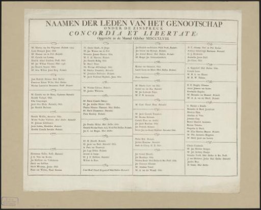 List of names of members of the Genootschap Concordia et Libertate, 1773-1797