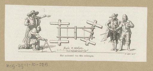 Chassis of the Sailing Wagon of Steven Stevin