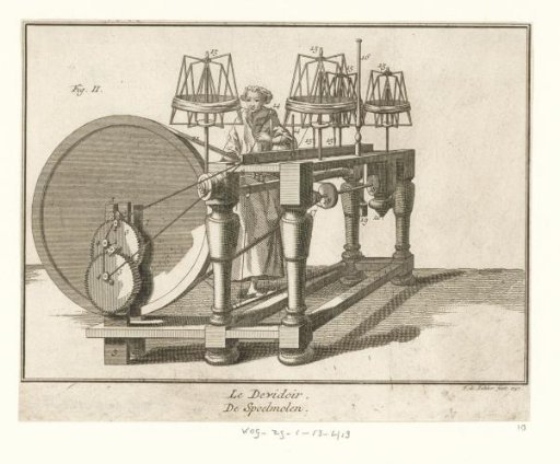 Spinning mill