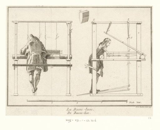 Weaving by the basse-lisse method