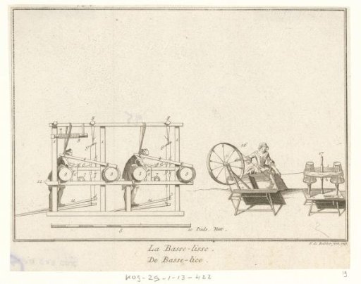 Loom for the Basse-lisse method