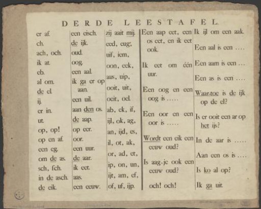 Reading table for final sounds