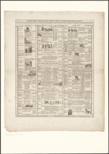Table of the most important Biblical and other histories