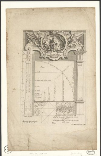 Geometric model for architectural measurements of columns