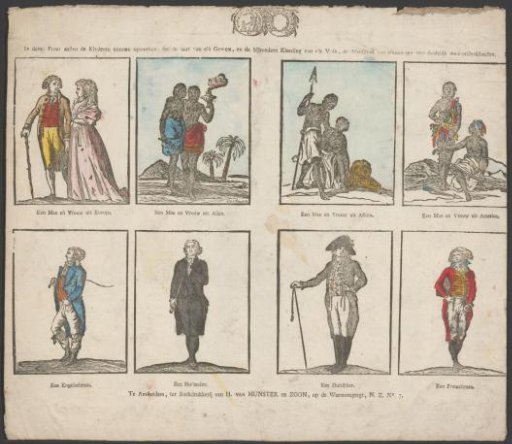 Clothing of different nationalities and peoples