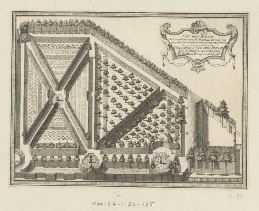 Plan of the country estate Uit den Bos