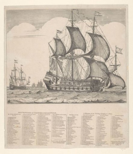 Description of the Rigging of a Ship with its Running Rigging / A Description of the Tackling belonging to a Ship