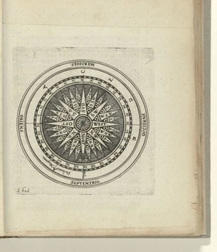 Compass Rose