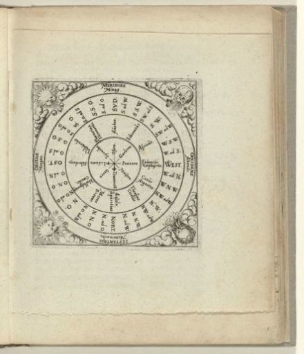 Compass Rose