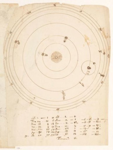 Solar System