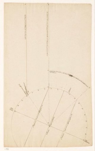Astronomical study